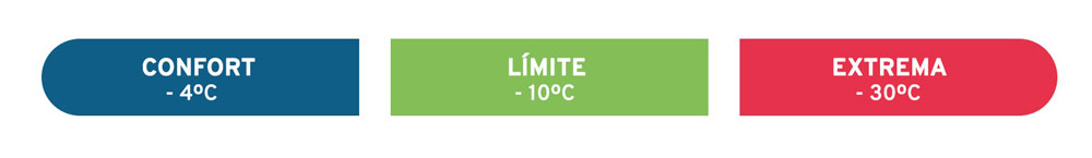 ejemplo temperaturas saco de dormir